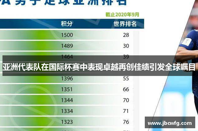 亚洲代表队在国际杯赛中表现卓越再创佳绩引发全球瞩目