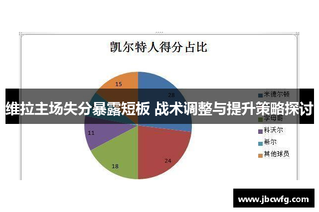 维拉主场失分暴露短板 战术调整与提升策略探讨