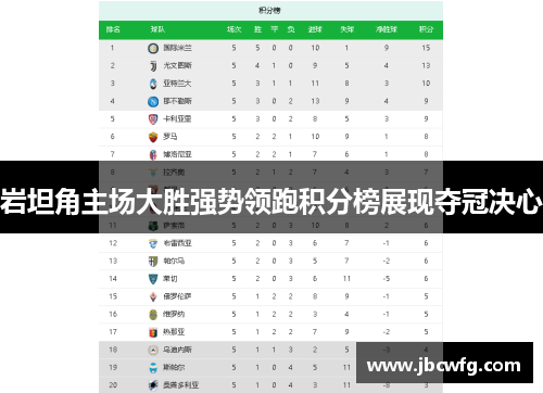 岩坦角主场大胜强势领跑积分榜展现夺冠决心