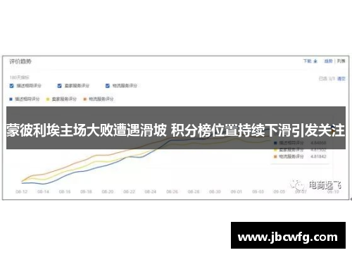 蒙彼利埃主场大败遭遇滑坡 积分榜位置持续下滑引发关注