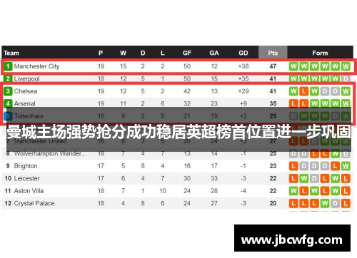 曼城主场强势抢分成功稳居英超榜首位置进一步巩固